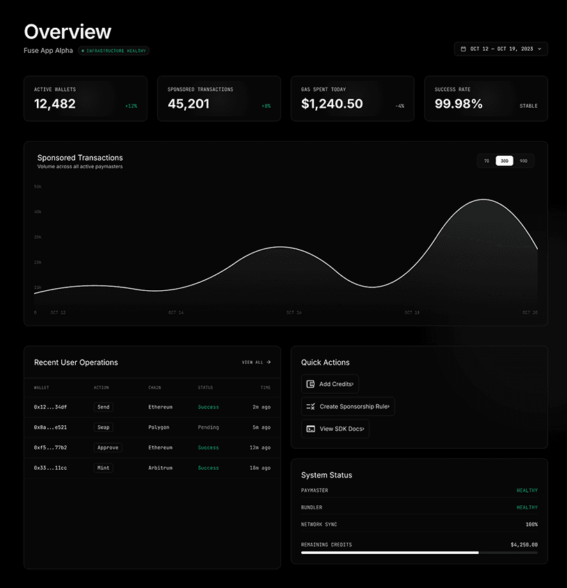 FuseWallet developer dashboard with wallet metrics, sponsored operations, and system health