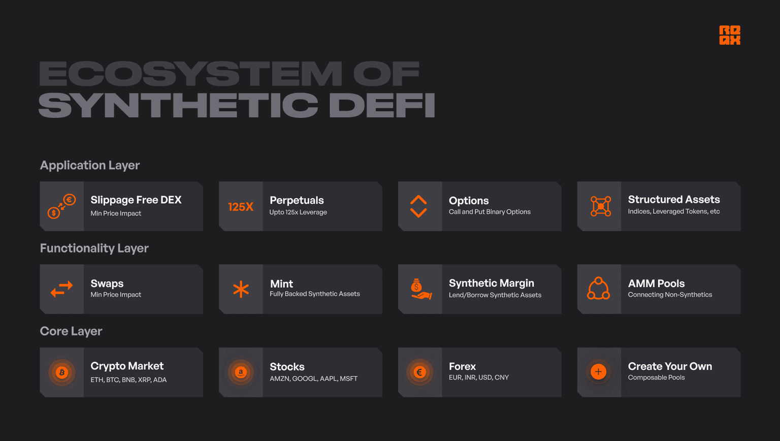 REAX Ecosystem of Financial Products