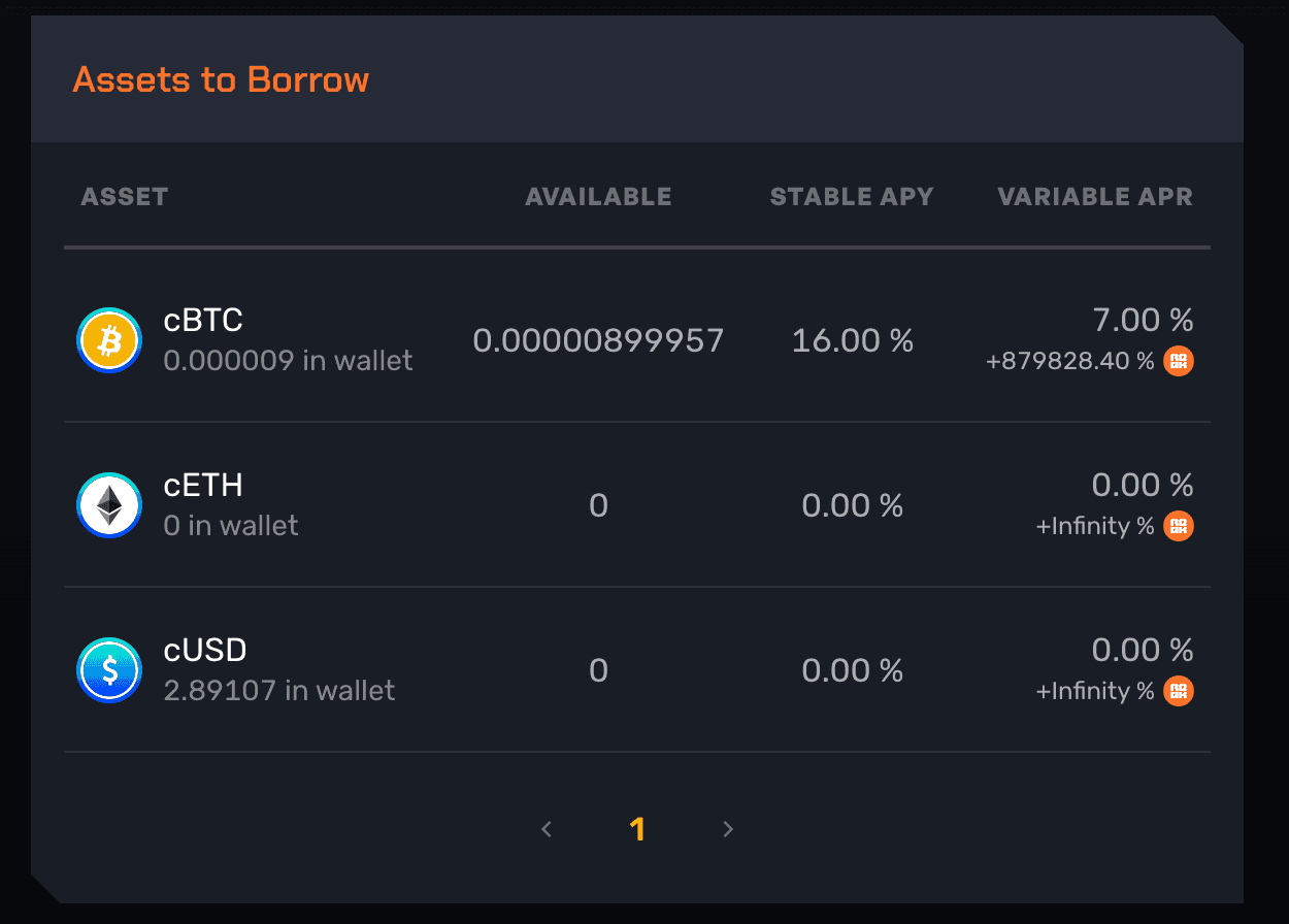 Available Assets for Borrowing
