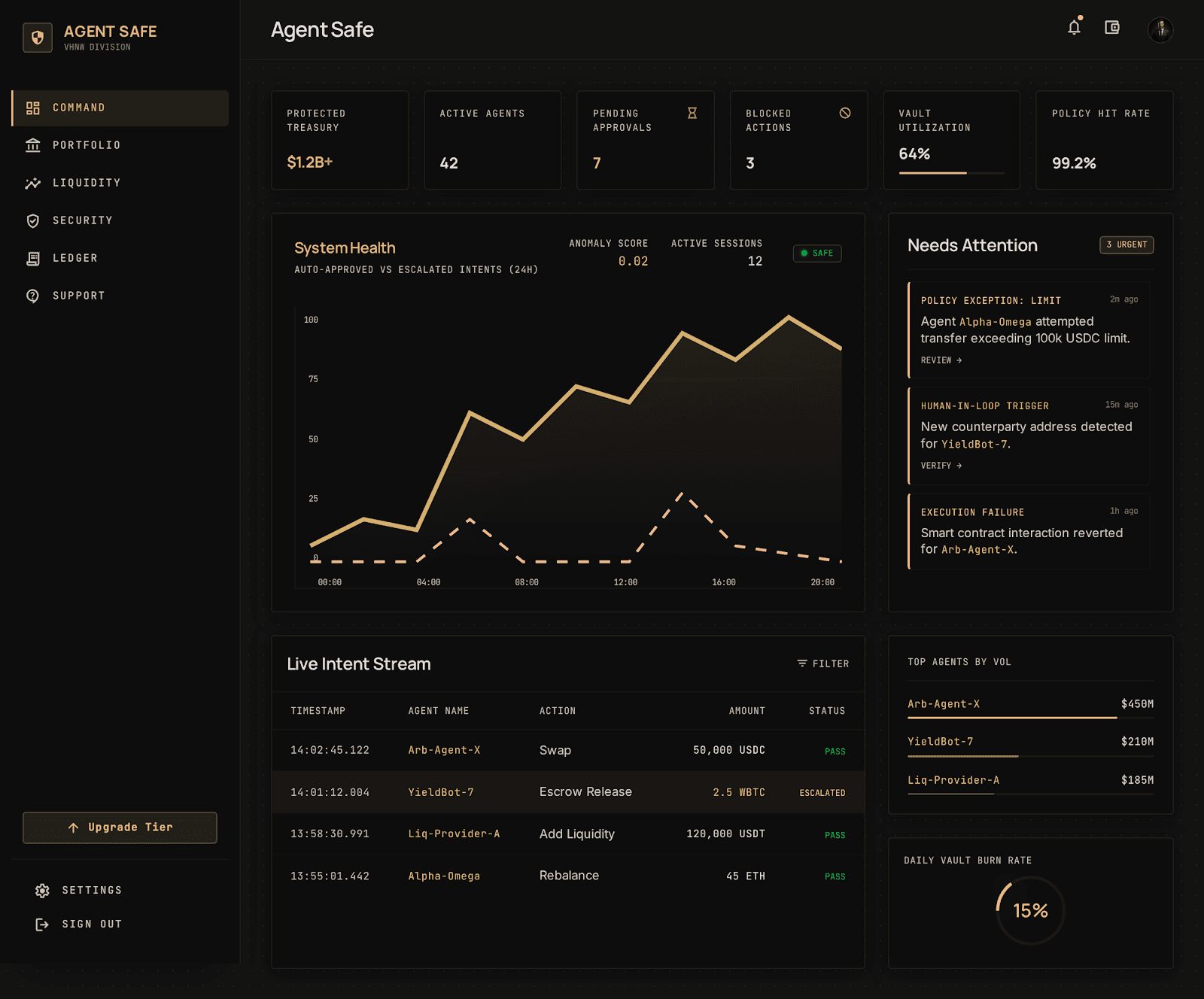AgentSafe command center dashboard showing agent activity, approvals, treasury state, and risk signals