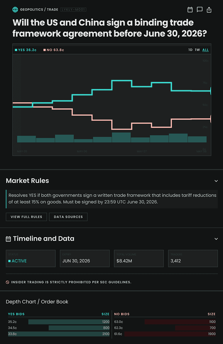 Lykly single market terminal with probability data and trading context