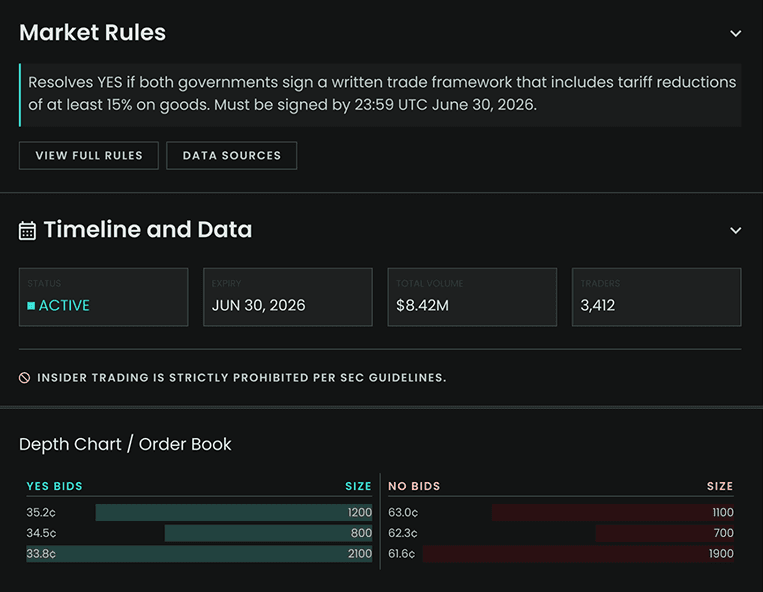 Lykly market mechanics and event contract structure