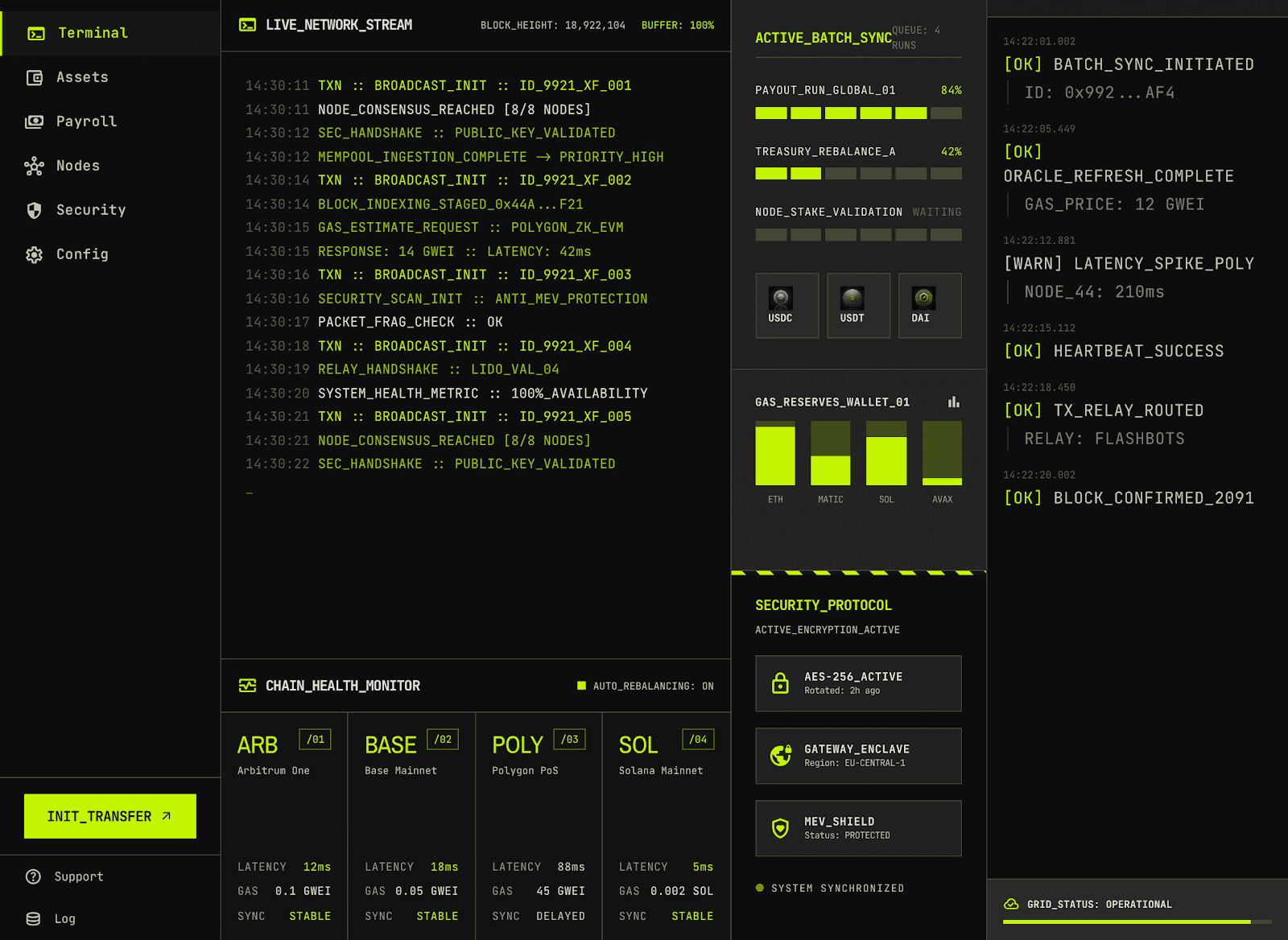 PayGrid terminal showing network stream, chain health, and operations feed