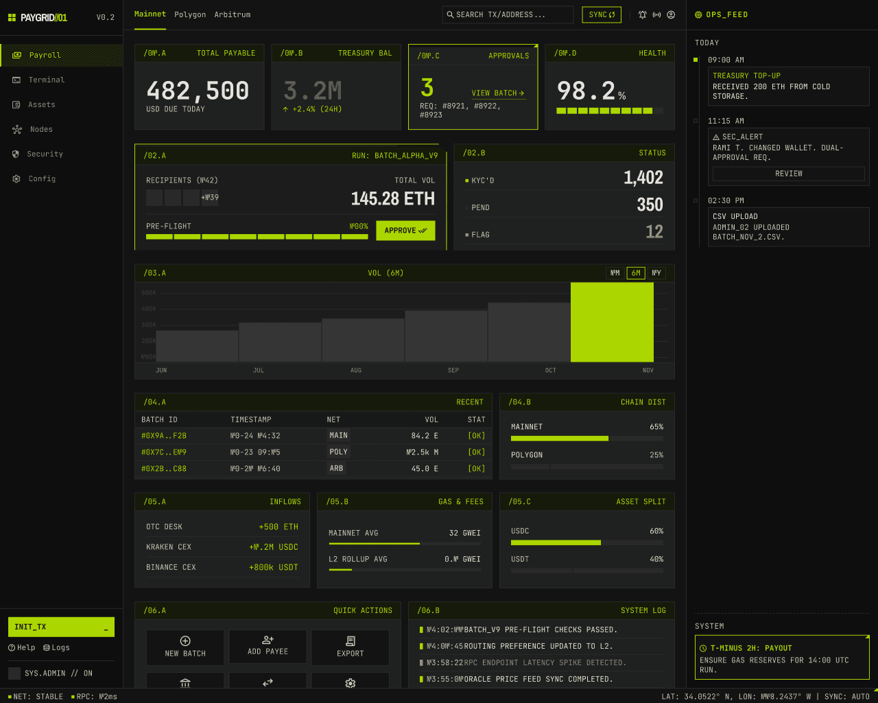 PayGrid admin dashboard with treasury, payout, and system health panels