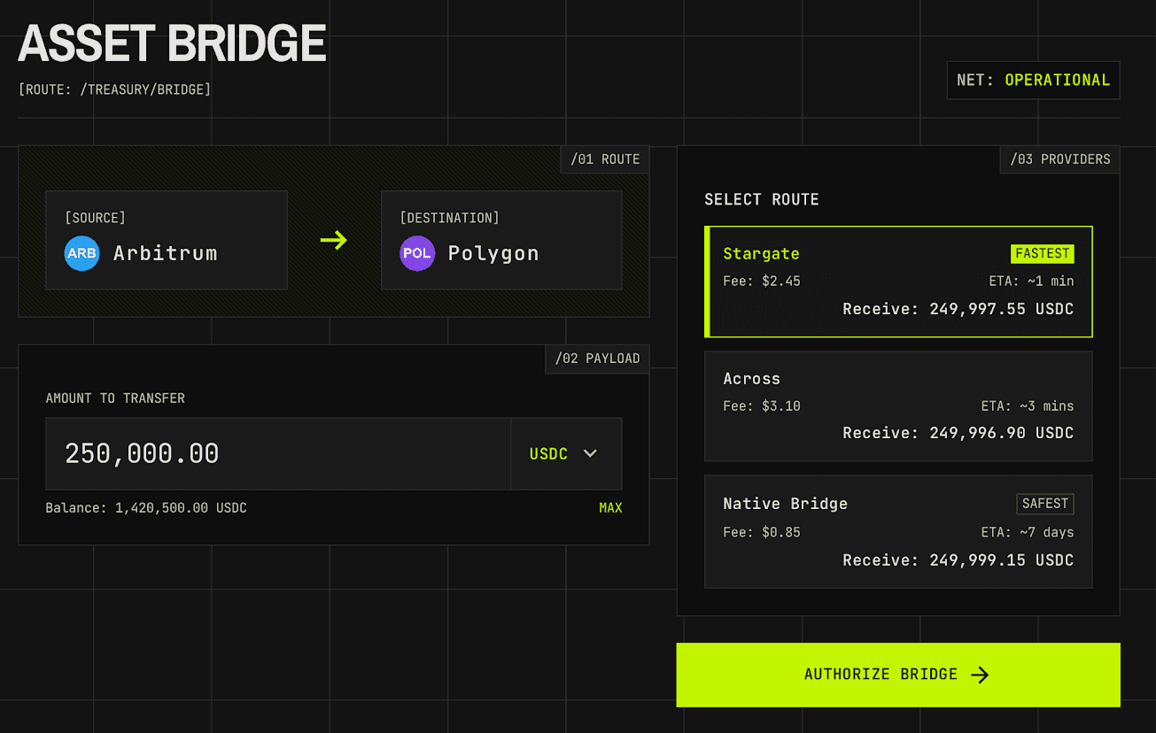 PayGrid asset bridge screen comparing cross-chain stablecoin routes